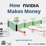 NVIDIA investment analysis